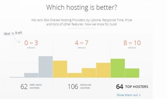 Free Hosting Provider for WordPress Sites